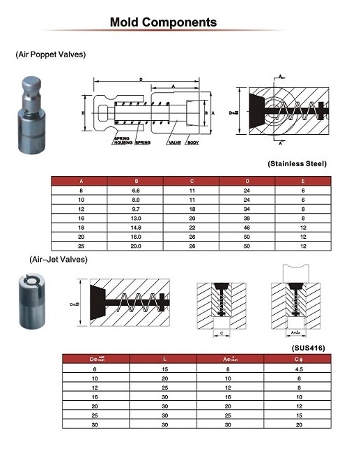 BLUE MOUNTED POINTS